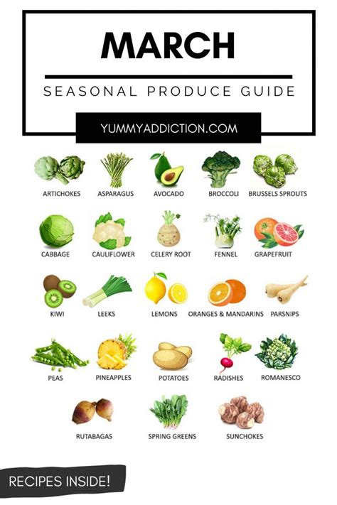 Fruits And Vegetables In Season In March Seasonal Produce Guide