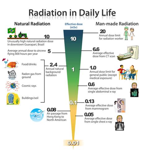 Atomic Deaths How To Avoid Everyday Radiation Poisoning American