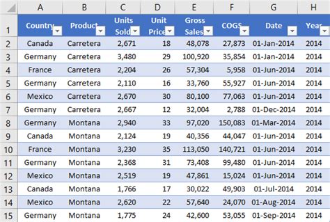 Pivot Table Formula In Excel