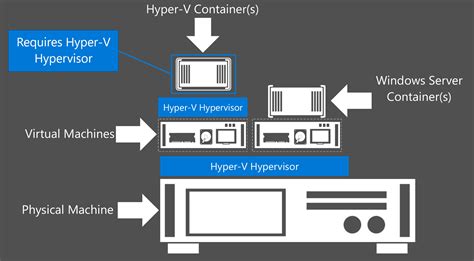First Steps With Windows Containers Thomas Maurer