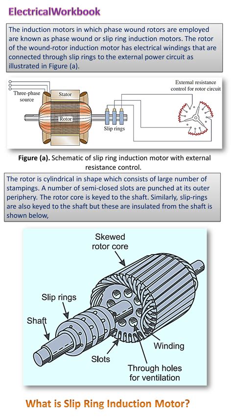What Is Slip Ring Induction Motor Working Principle Construction