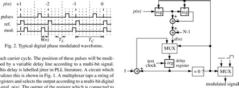 Improved Phase Modulation Circuit Download Scientific Diagram