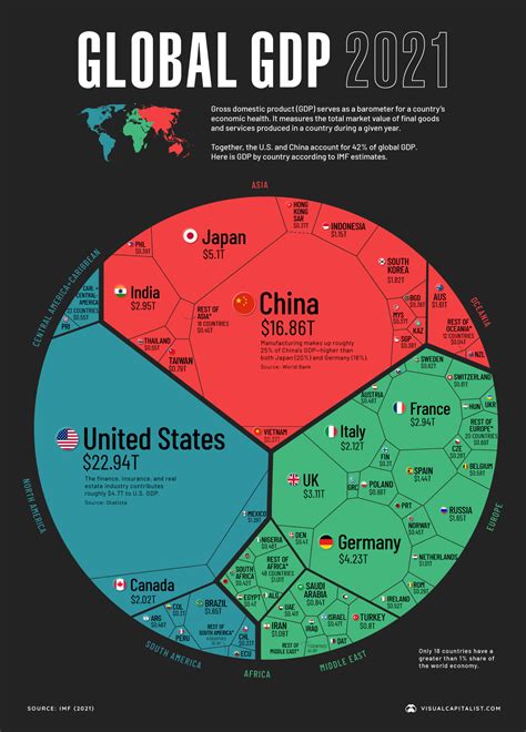 Ecco Cosa Dice La Mappa Globale Del Pil Nel 2021 Infographic Info Data