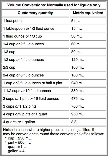 Metric Conversion Chart Jenny Can Cook