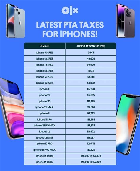Pta Tax On Iphones