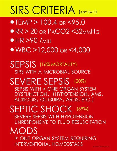 Sirs And Sepsis Criteria Dr Rob Flickr