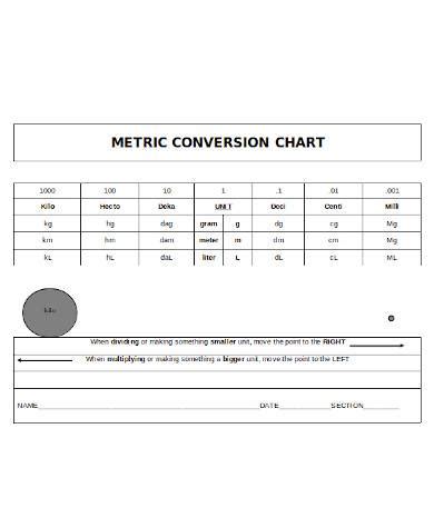 Free Sample Metric Conversion Chart Templates In Pdf Excel Ms Word