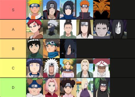 Best Naruto Character Development Ranking👀 Rnaruto