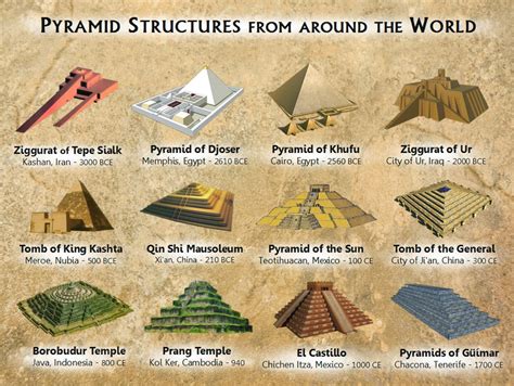 Hari And Math Types Of Pyramids