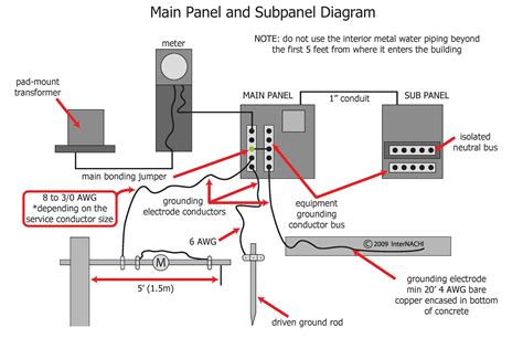 Electric Service Panel Diagram How To Quickly Label A Home S