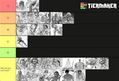 Attack On Titan The Nine Titans Tier List Community Rankings Tiermaker