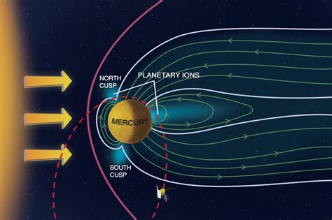 “extreme” Solar Wind Blasts Mercurys Poles Universe Today