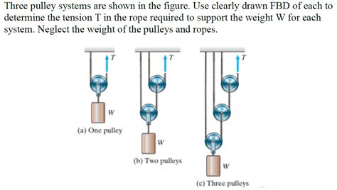 Solved Three Pulley Systems Are Shown In The Figure Use