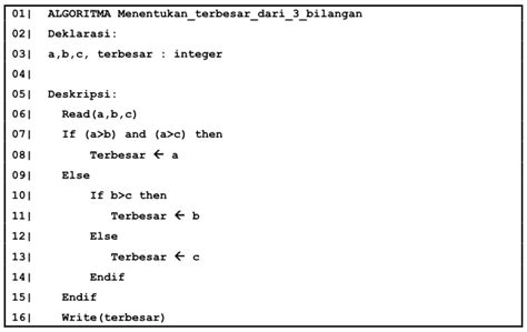 Algoritma Logika Flowchart Dan Pseudocode