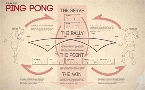 Whatever you call it, it's a fun game. Ping pong rules PDF
