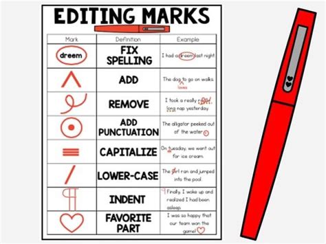 Editing Marks Anchor Chart Teaching Resources