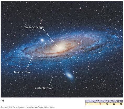 Describe The Structure Of The Milky Way Galaxy