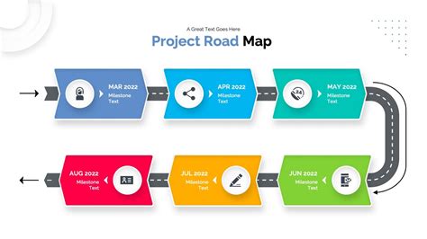 Project Road Map Premast Plus