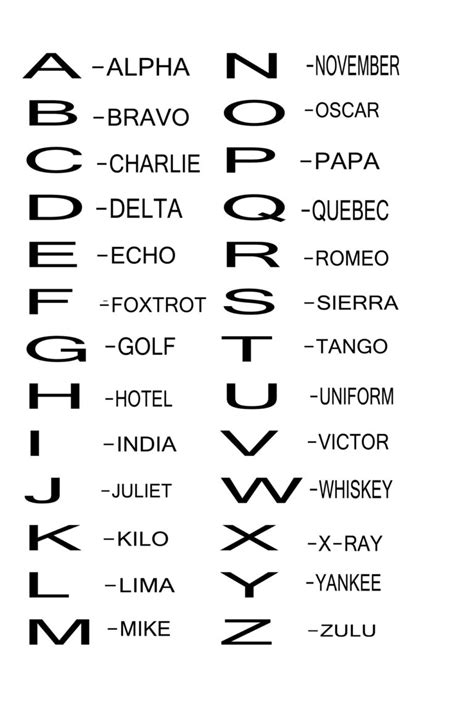 Military Alphabet Military Alphabet