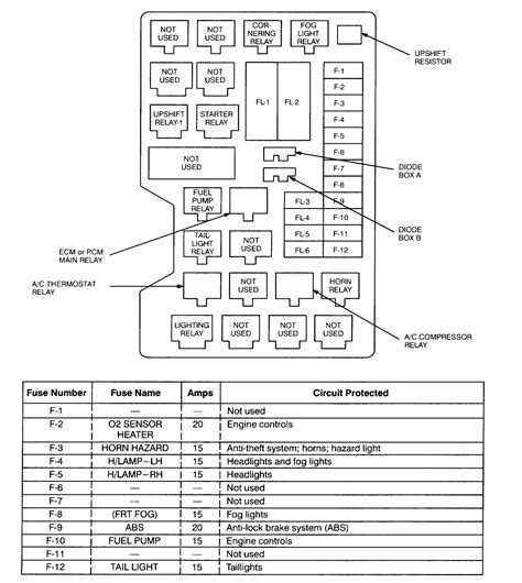 Ford truck fuse panel diagram truck fuse box. looking for fuse to computer,or brain 2001 v-6 isuzu rodeo and...