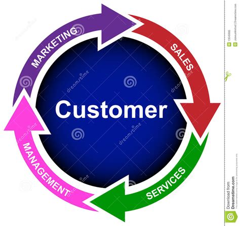 New Customer Business Diagram Vector Royalty Free Stock