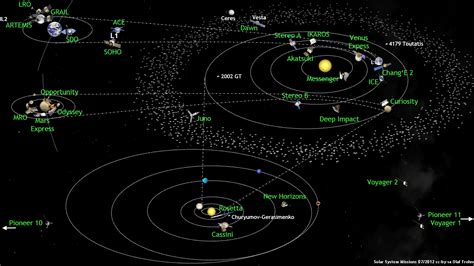Whats Up In The Solar System In July 2012 The Planetary