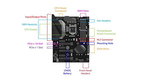 Anatomy Of A Motherboard How A Vrm Works Mosfets Chokes Chipset