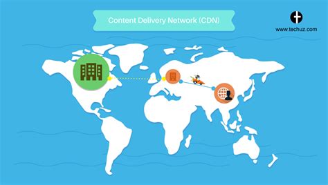 What Is Content Delivery Network Cdn What Are The Benefits Of Cdn