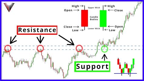 Candlestick Chart Pattern Images Tutorial Pics