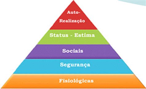 A Pirâmide De Maslow Download Scientific Diagram