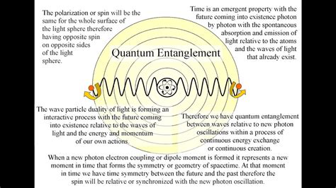 Quantum Entanglement Explained By Time As An Emergent Property Youtube