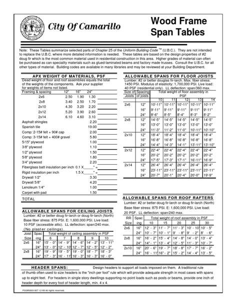 Top and bottom chords braced by structural sheathing 6. Wood Frame Span Tables: Allowable Spans For Floor Joists Apx Weight Of Materials, Psf | Framing ...