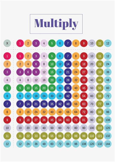 Multiplication Facts Classroom Math Chart Kids Chart Paper Etsy