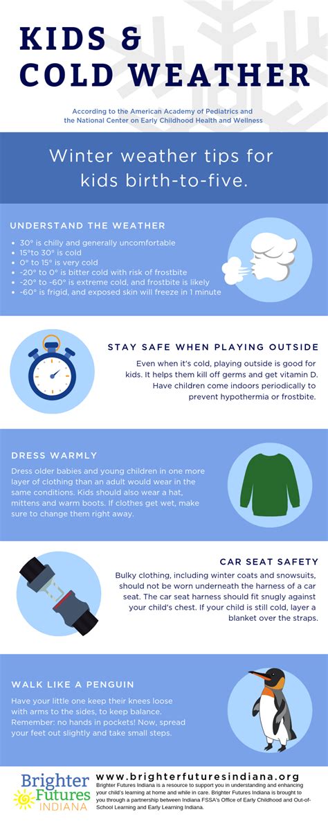 Cold Weather Safety For Children Birth To Five Day Early Learning