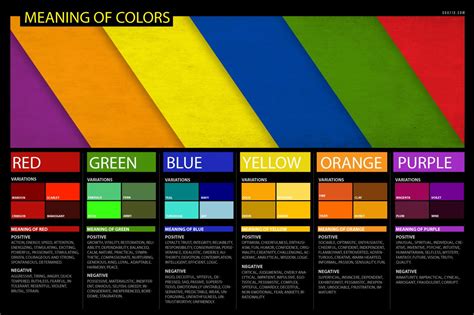 color meanings emotion psychology poster of red green blue yellow orange purple | Color meanings ...
