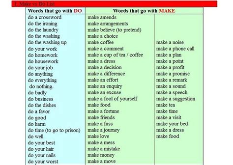 Popular Collocations With Make And Do Whats The Difference Eslbuzz