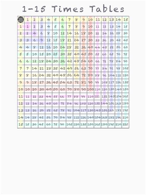 1 15 Times Tables Multiplication Chart T Shirt By Naturalhealing