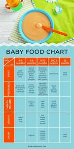 Baby Food Chart For Introducing Solids To Your Baby Click For