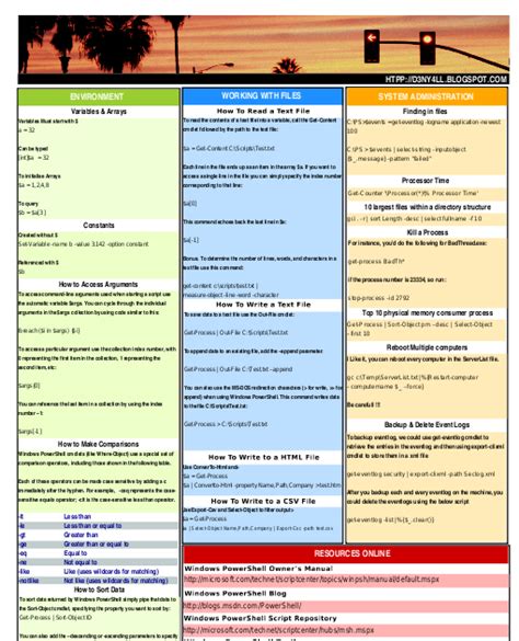 Deny All Powershell Cheat Sheet