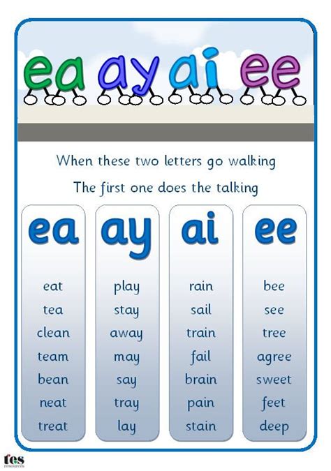 Teach Child How To Read Ea Sound Phonics Video