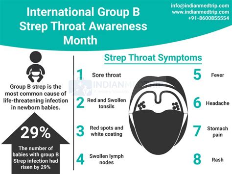 International Group B Strep Throat Awareness Monthgroup B