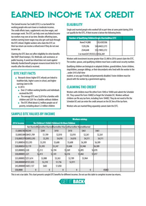 Earned Income Tax Credit Chart Printable Pdf Download