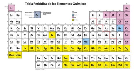 Ciencias Naturales Grado Noveno Área QuÍmica Tema La Tabla