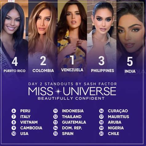 miss universo conozca quiénes son favoritas tras las preliminares noticias barquisimeto