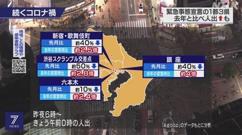 2回目緊急事態宣言から初の土曜の人出 1回目宣言の2倍から4倍 新型コロナウイルス Nhkニュース