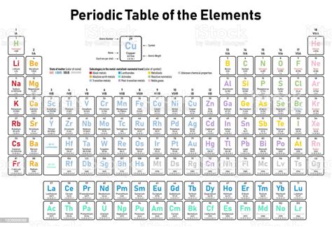 Vetores De Tabela Periódica Dos Elementos E Mais Imagens De Alcalino