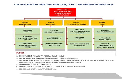 Struktur Organisasi