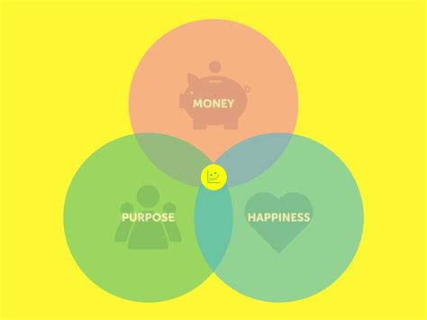 Official the way to happiness tweets: The happiness trap: How to win the battle between money ...