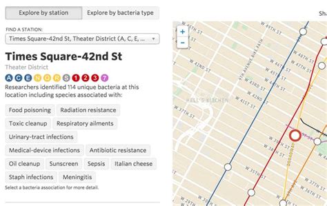13 Facts About All That Bacteria On The Nyc Subway