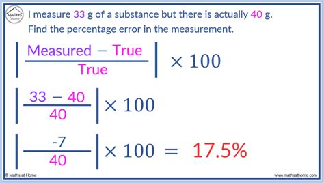 How To Calculate The Percentage Error Pictures And Examples